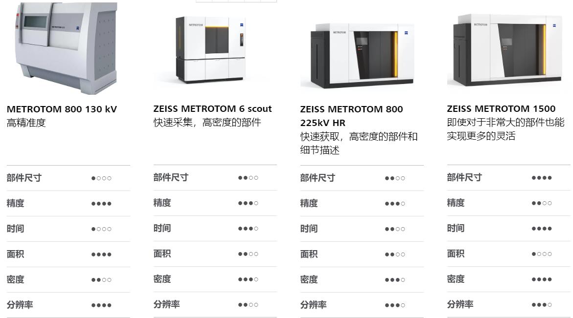 天水天水蔡司天水工业CT