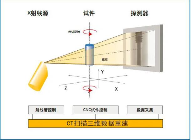 天水工业CT无损检测