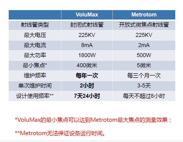 天水天水蔡司天水工业CT